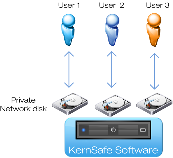 iSCSI Network Shared Disk
